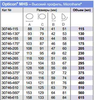 Таблица размеров Opticon MHS
