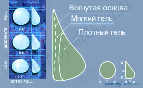 Анатомические грудные имплантаты: 510 Natrelle