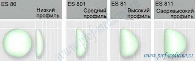 Профили круглых имплантатов eurosilicone 