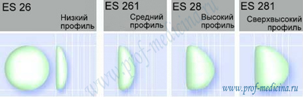 Профиль имплантатов груди eurosilicone 