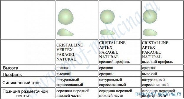 Анатомические имплантаты eurosilicone 