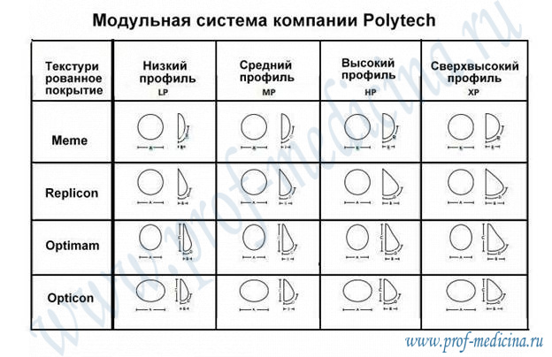 Модульная система компании POLYTECH