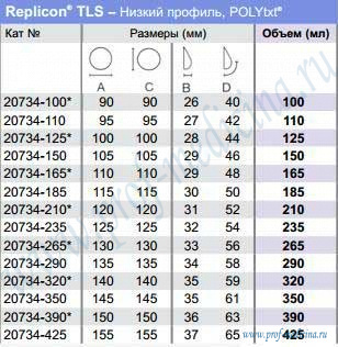 Таблица размеров Replicon  Sublime  Line POLYtxt