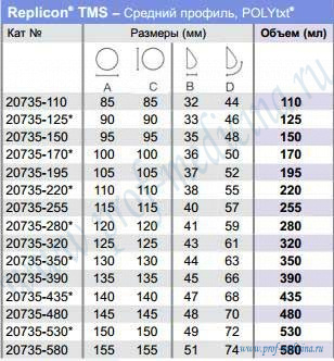 Таблица размеров Replicon  TMS