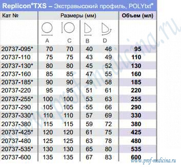 Таблица размеров Replicon  TXS