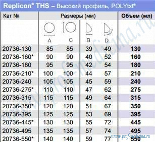Таблица размеров Replicon  THS