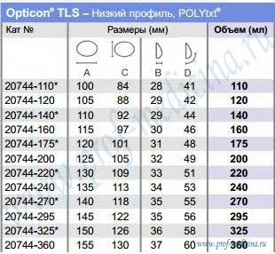 Таблица размеров Opticon TLS