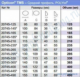 Таблица размеров Opticon TMS