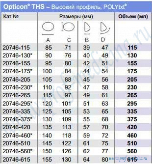 Таблица размеров Opticon THS