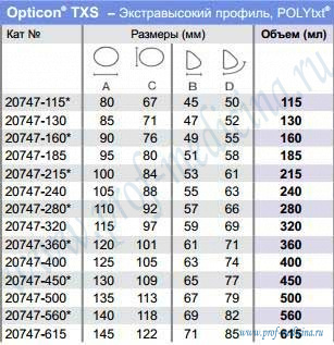 Таблица размеров Opticon TXS