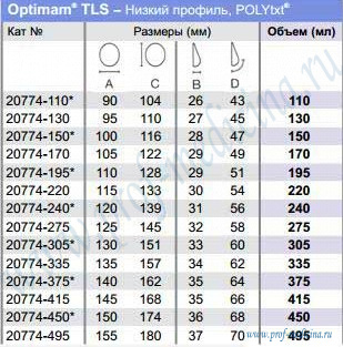 Таблица размеров Optimam Sublime Line TLS