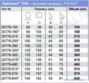 Таблица размеров Optimam Sublime Line THS