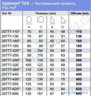Таблица размеров Optimam Sublime Line TXS