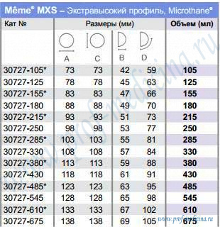 Таблица размеров MEme Sublime Line MXS