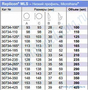 Таблица размеров Replicon Sublime Line Microthane