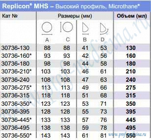 Таблица размеров Replicon Sublime Line Microthane высокий профиль