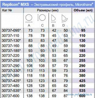 Таблица размеров Replicon Sublime Line Microthane экстравысокий