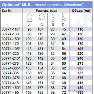 Таблица размеров Optimam Sublime Line MLS