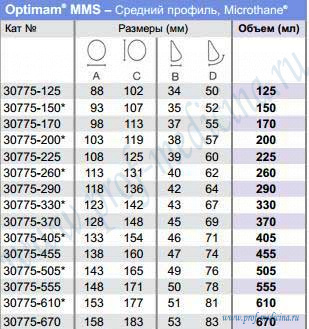 Таблица размеров Optimam Sublime Line Microthane MMS