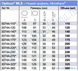Таблица размеров Opticon MLS