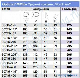 Таблица размеров Opticon MMS