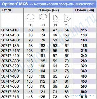 Таблица размеров Opticon MXS
