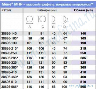 Таблица размеров MeMe MHP