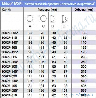 Таблица размеров MeMe MXP