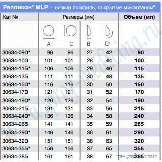 Таблица размеров Репликон MLP микротан 