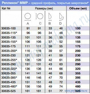 Таблица размеров Репликон MMP микротан 