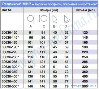 Таблица размеров Репликон MHP микротан 