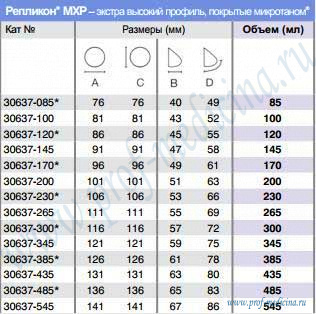 Таблица размеров Репликон MXP микротан 