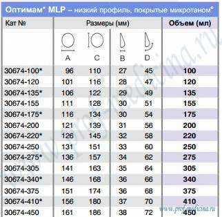 Таблица размеров Оптимам MLP микротан 