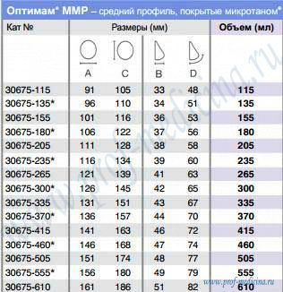 Таблица размеров Оптимам MMP микротан 
