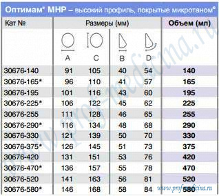 Таблица размеров Оптимам MHP микротан 