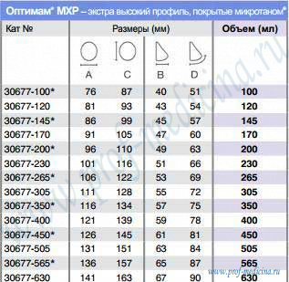 Таблица размеров Оптимам MXP микротан 