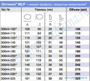 Таблица размеров Оптикон MLP микротан
