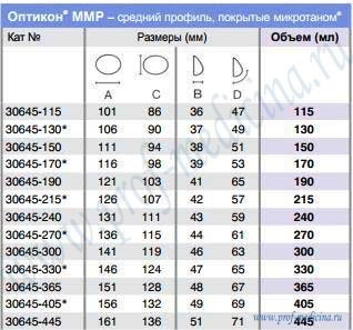 Таблица размеров Оптикон MMP микротан