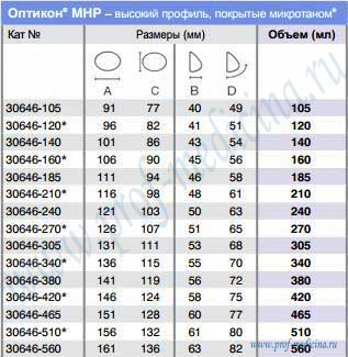 Таблица размеров Оптикон MHP микротан