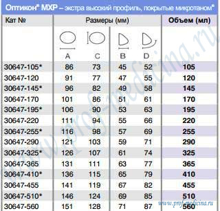 таблица размеров Оптикон MHP микротан