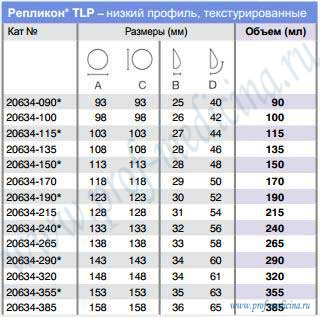 Имплантаты Репликон TLP