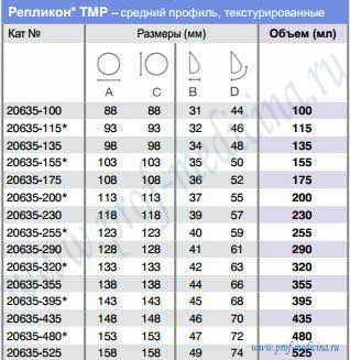 Имплантаты Репликон TMP