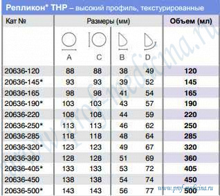 Имплантаты Репликон THP