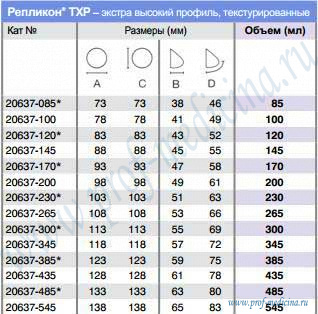 Имплантаты Репликон TXP