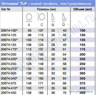 Таблица размеров имплантатов TLP Оптимам