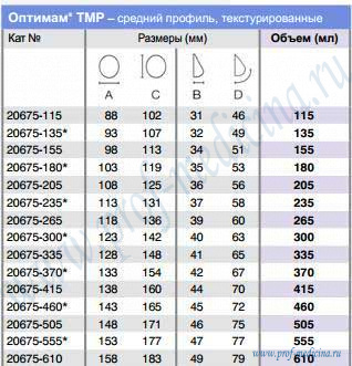Таблица размеров имплантатов TMP Оптимам