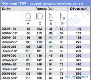Таблица размеров имплантатов THP Оптимам
