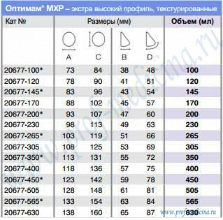 Таблица размеров имплантатов MXP Оптимам