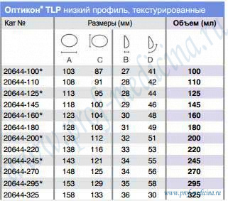 Таблица размеров имплантатов Оптикон TLP
