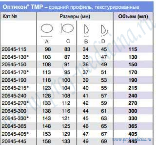 Таблица размеров имплантатов Оптикон TMP